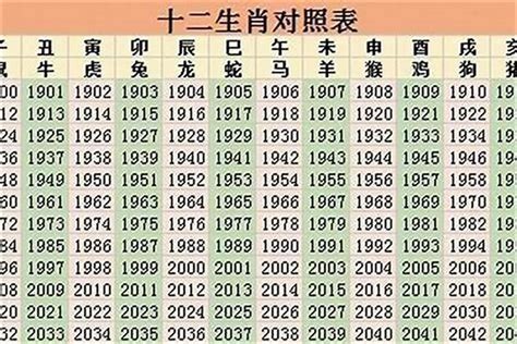 1985生肖幾歲|1985年属什么生肖